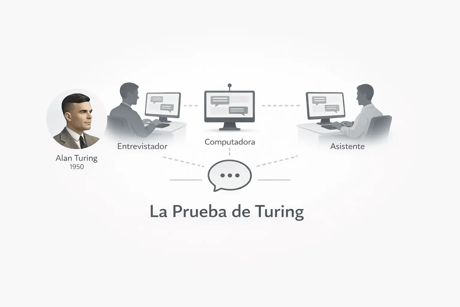 Los límites del “razonamiento”