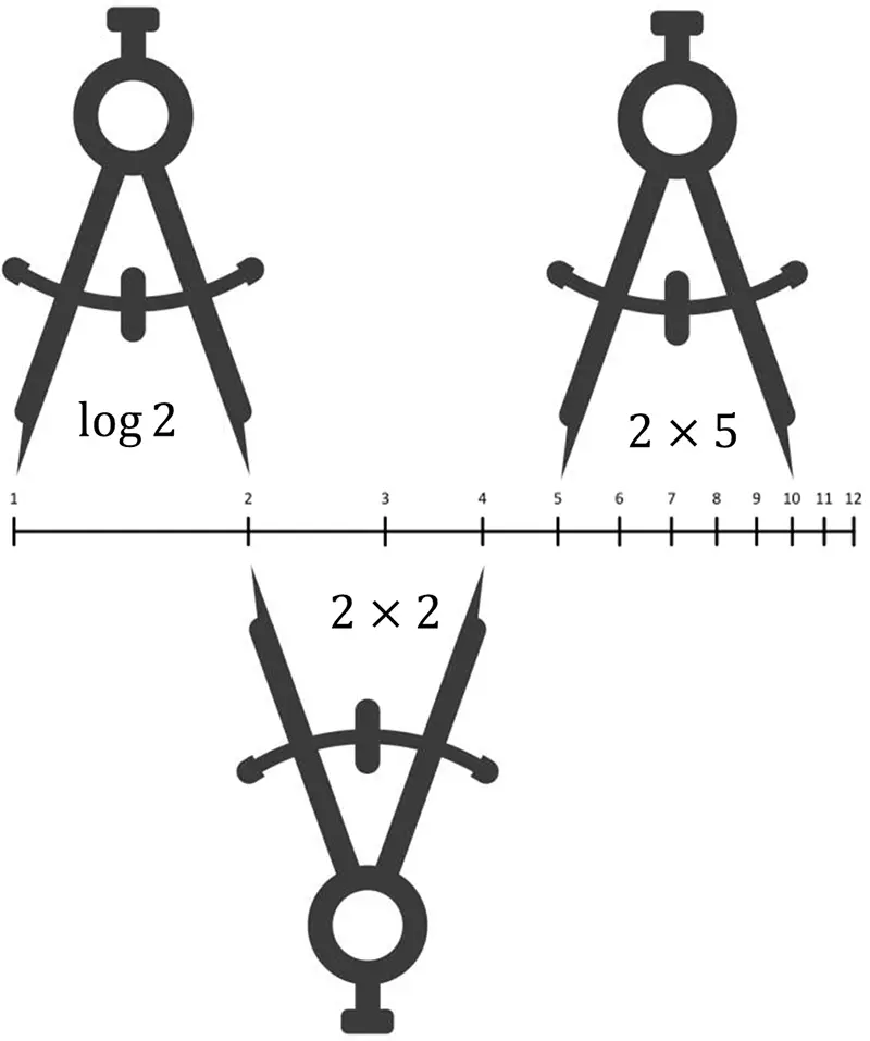 F3-escala-logaritmica