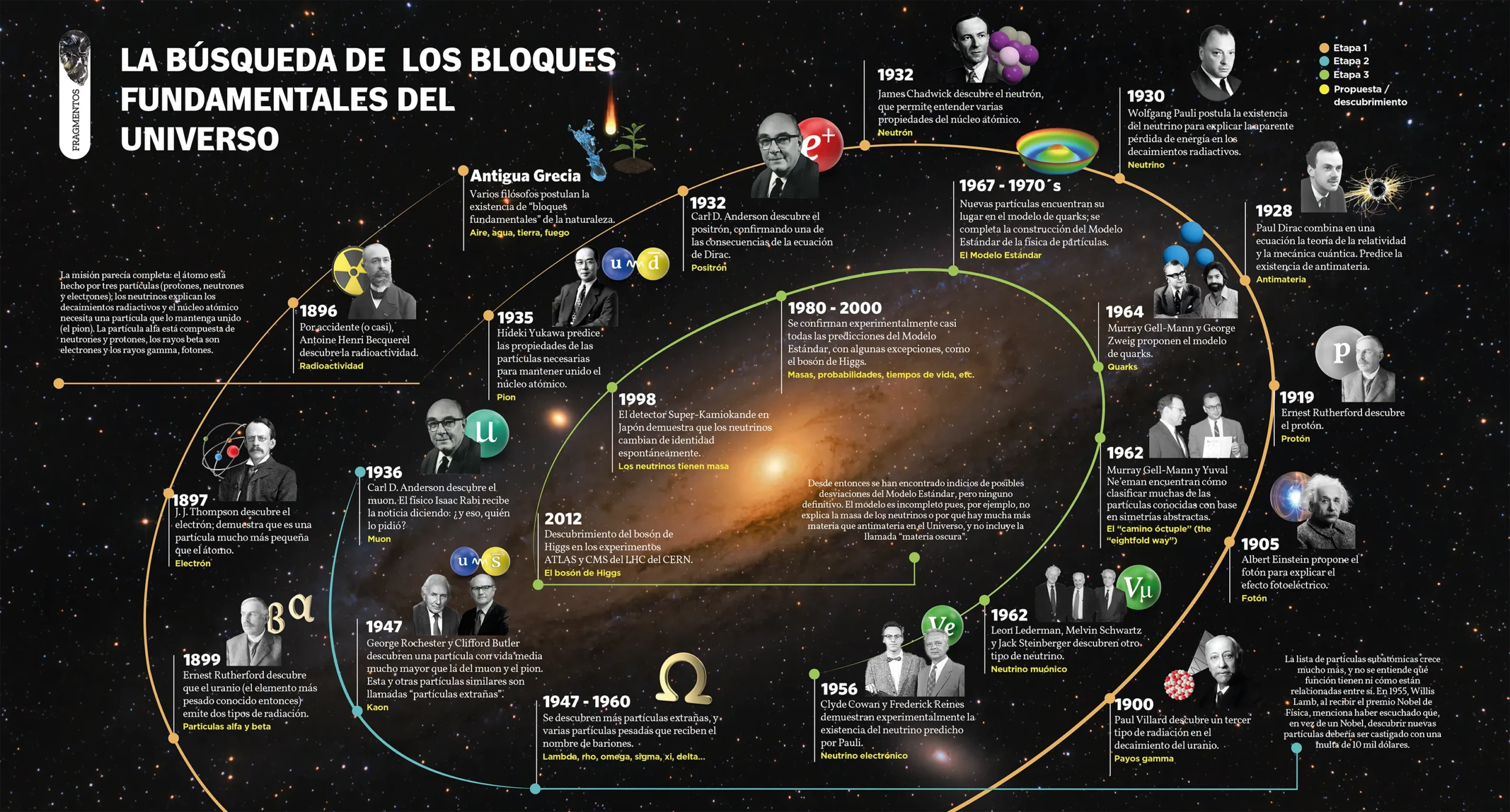 A poster with a diagram of planets and stars

AI-generated content may be incorrect.